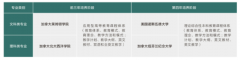 <b>正在学总规模达4846万人</b>