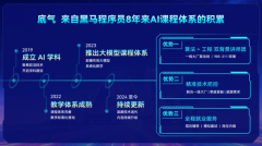 据世界经坛《2025年将来就业演讲》数据显示